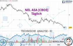 NEL ASA [CBOE] - Täglich