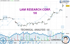 LAM RESEARCH CORP. - 1H