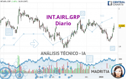 INT.AIRL.GRP - Giornaliero