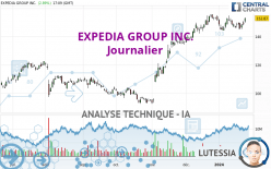 EXPEDIA GROUP INC. - Journalier