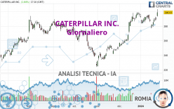 CATERPILLAR INC. - Giornaliero