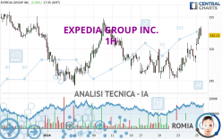 EXPEDIA GROUP INC. - 1H