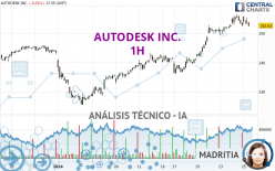 AUTODESK INC. - 1H