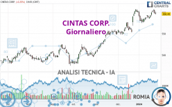 CINTAS CORP. - Täglich