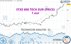 STXE 600 TECH EUR (PRICE) - 1 uur