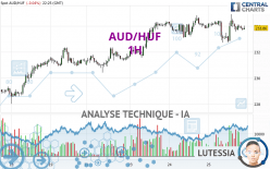 AUD/HUF - 1H