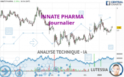 INNATE PHARMA - Giornaliero