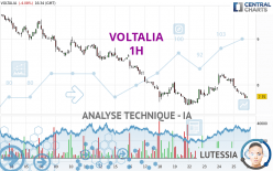 VOLTALIA - 1 Std.