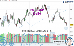 EUR/GBP - Journalier