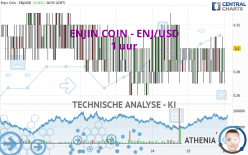 ENJIN COIN - ENJ/USD - 1 uur