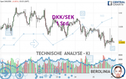 DKK/SEK - 1 Std.