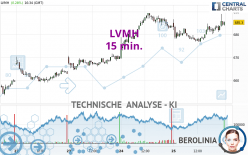 LVMH - 15 min.