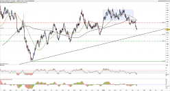 GOLD - USD - Journalier