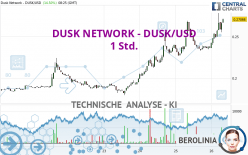 DUSK NETWORK - DUSK/USD - 1 Std.