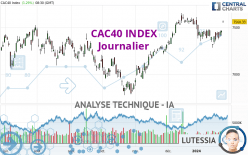 CAC40 INDEX - Journalier