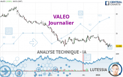 VALEO - Täglich