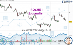 ROCHE I - Journalier