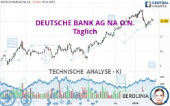 DEUTSCHE BANK AG NA O.N. - Täglich