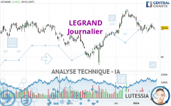 LEGRAND - Täglich