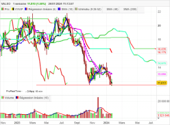 VALEO - Hebdomadaire