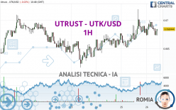 UTRUST - UTK/USD - 1H