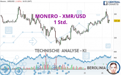 MONERO - XMR/USD - 1 Std.