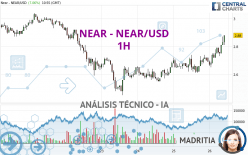 NEAR - NEAR/USD - 1H