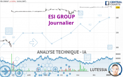 ESI GROUP - Journalier