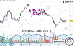 NOS, SGPS - Daily