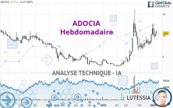 ADOCIA - Hebdomadaire