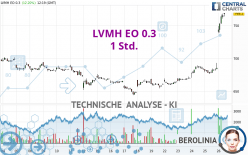 LVMH EO 0.3 - 1 Std.