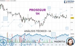 PROSEGUR - 1H