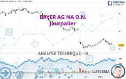 BAYER AG NA O.N. - Täglich