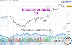 NASDAQ100 INDEX - 1 Std.