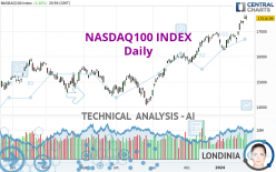 NASDAQ100 INDEX - Daily