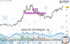 GTT - Weekly