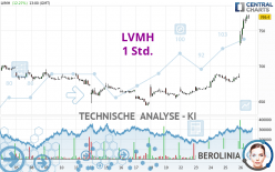 LVMH - 1H