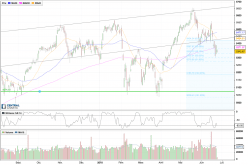 CAC40 INDEX - Giornaliero