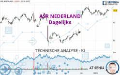 ASR NEDERLAND - Dagelijks