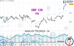 SBF 120 - 1 Std.