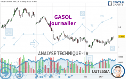 GASOL - Journalier
