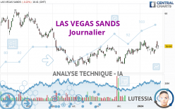 LAS VEGAS SANDS - Journalier