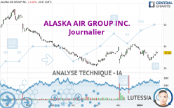 ALASKA AIR GROUP INC. - Journalier