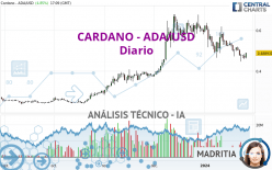 CARDANO - ADA/USD - Daily