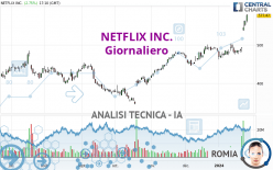 NETFLIX INC. - Journalier