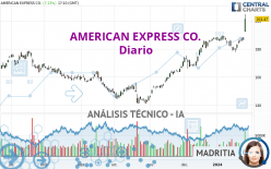 AMERICAN EXPRESS CO. - Diario