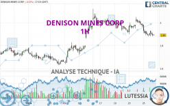 DENISON MINES CORP - 1H