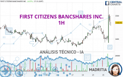 FIRST CITIZENS BANCSHARES INC. - 1H