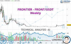 FRONTIER - FRONT/USDT - Weekly