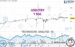 USD/TRY - 1H